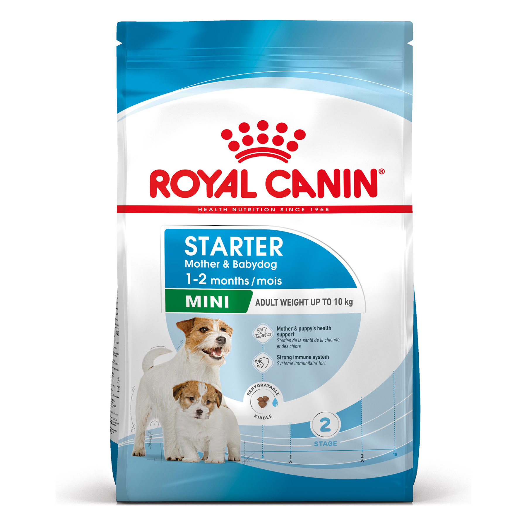 Mini Starter Hundmat