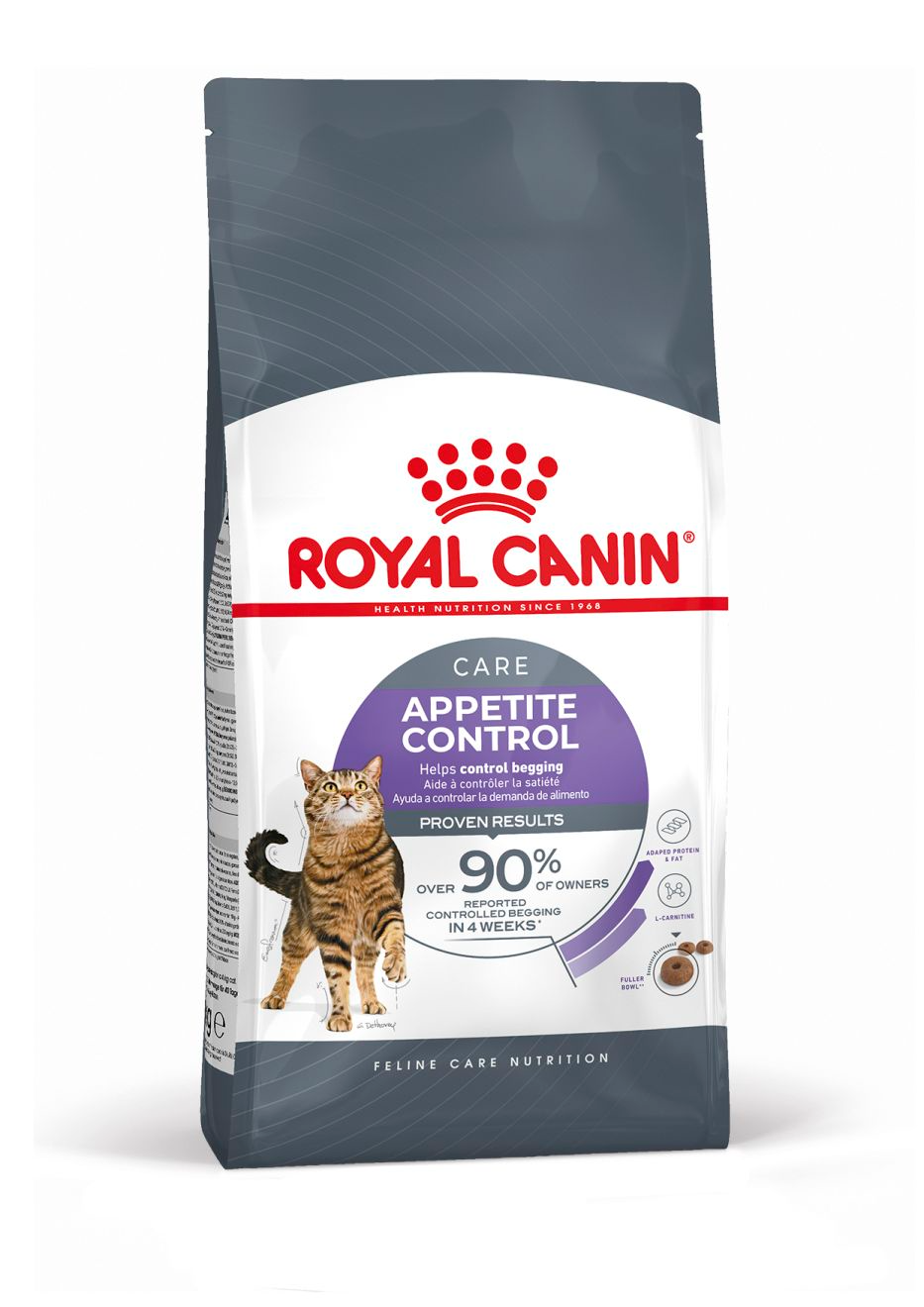 Appetite Control Care Kattmat